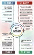 公司復(fù)工疫情如何防范!如何消毒？