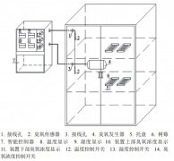 如何用臭氧提高樹(shù)莓及其他果蔬采后貯藏品質(zhì)