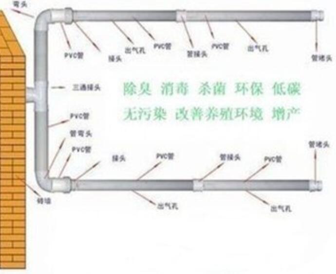 在養(yǎng)殖棚內安裝臭氧發(fā)生器的標準