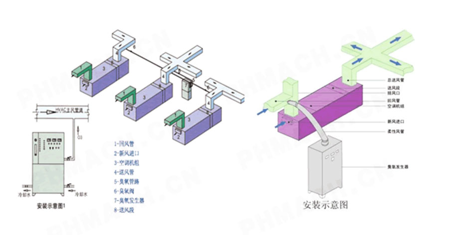 臭氧發(fā)生器系統(tǒng)維護建議