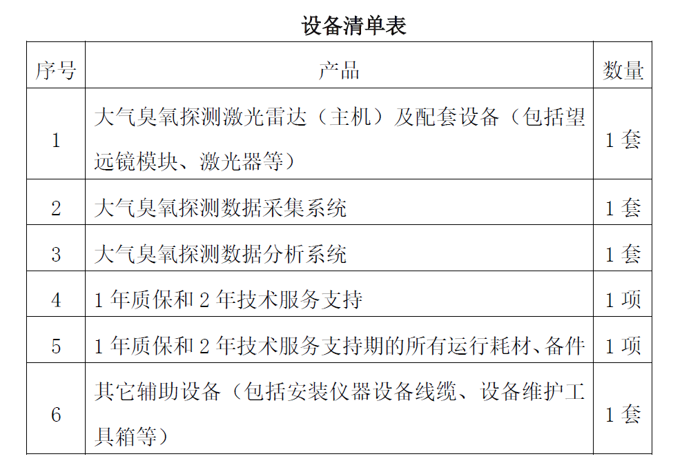 臭氧雷達監(jiān)測設備基本要求